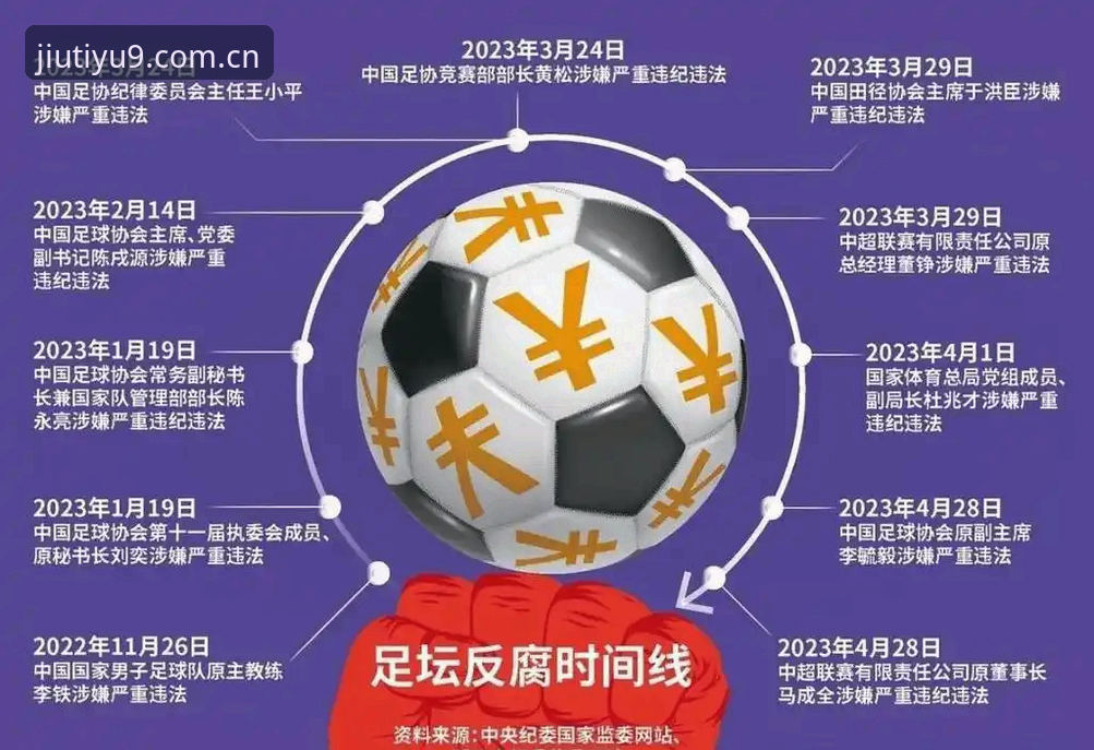 数据链刷新攻略 足坛整顿风暴实用指南:从禁足名单看懂中国足球的自我净化