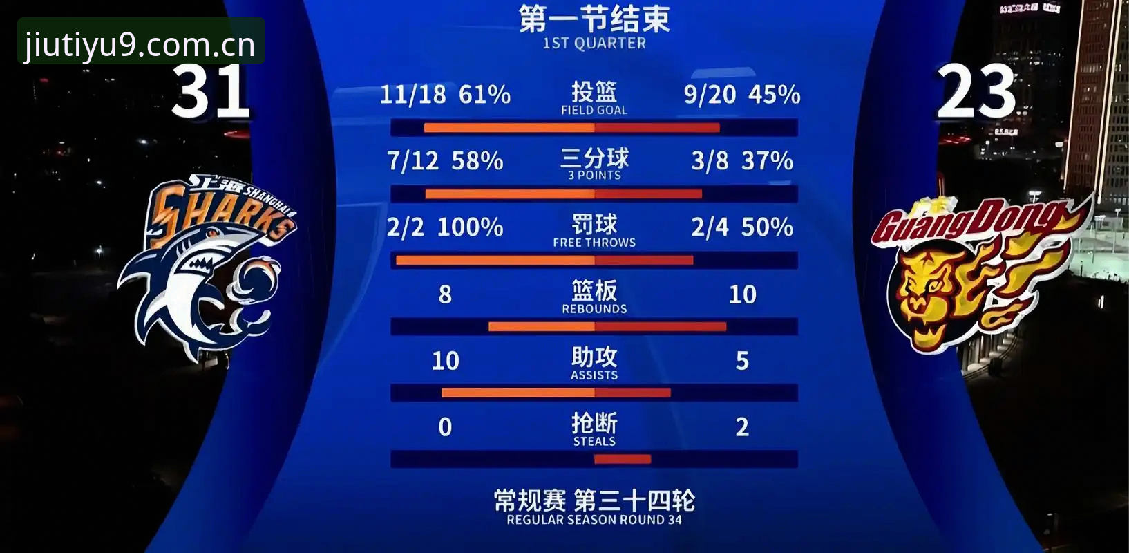 九体育篮球专区 九体育篮球专区实用技巧:老用户教你高效使用数据链与实时赔率